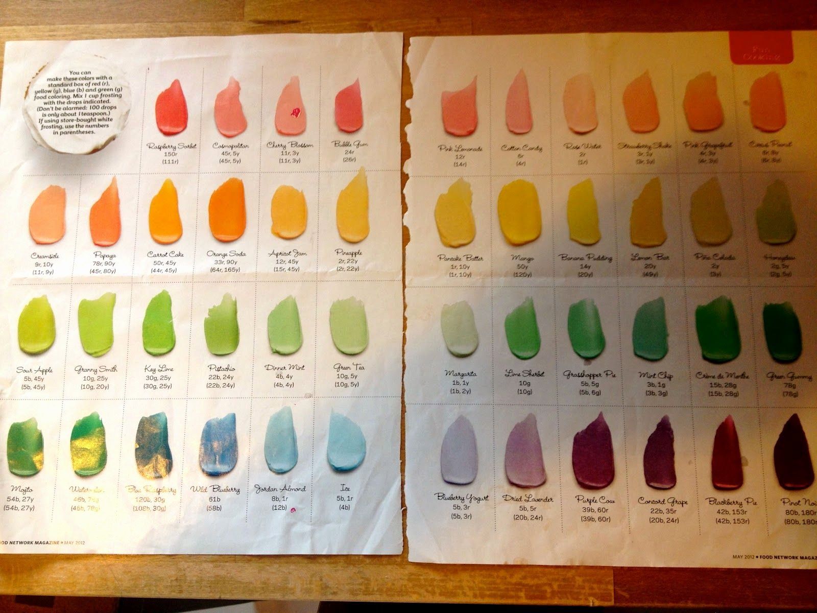 Americolor food dye