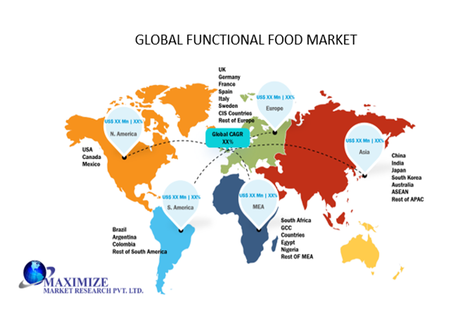 Global food market
