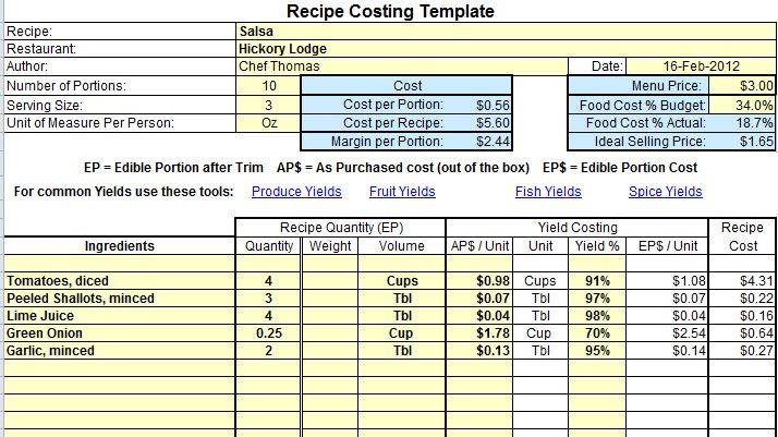 Cost of food truck